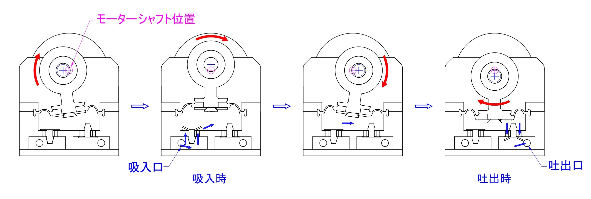 ポンプを正面から見た状態