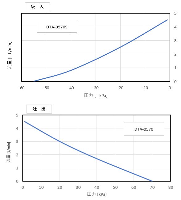 性能曲線